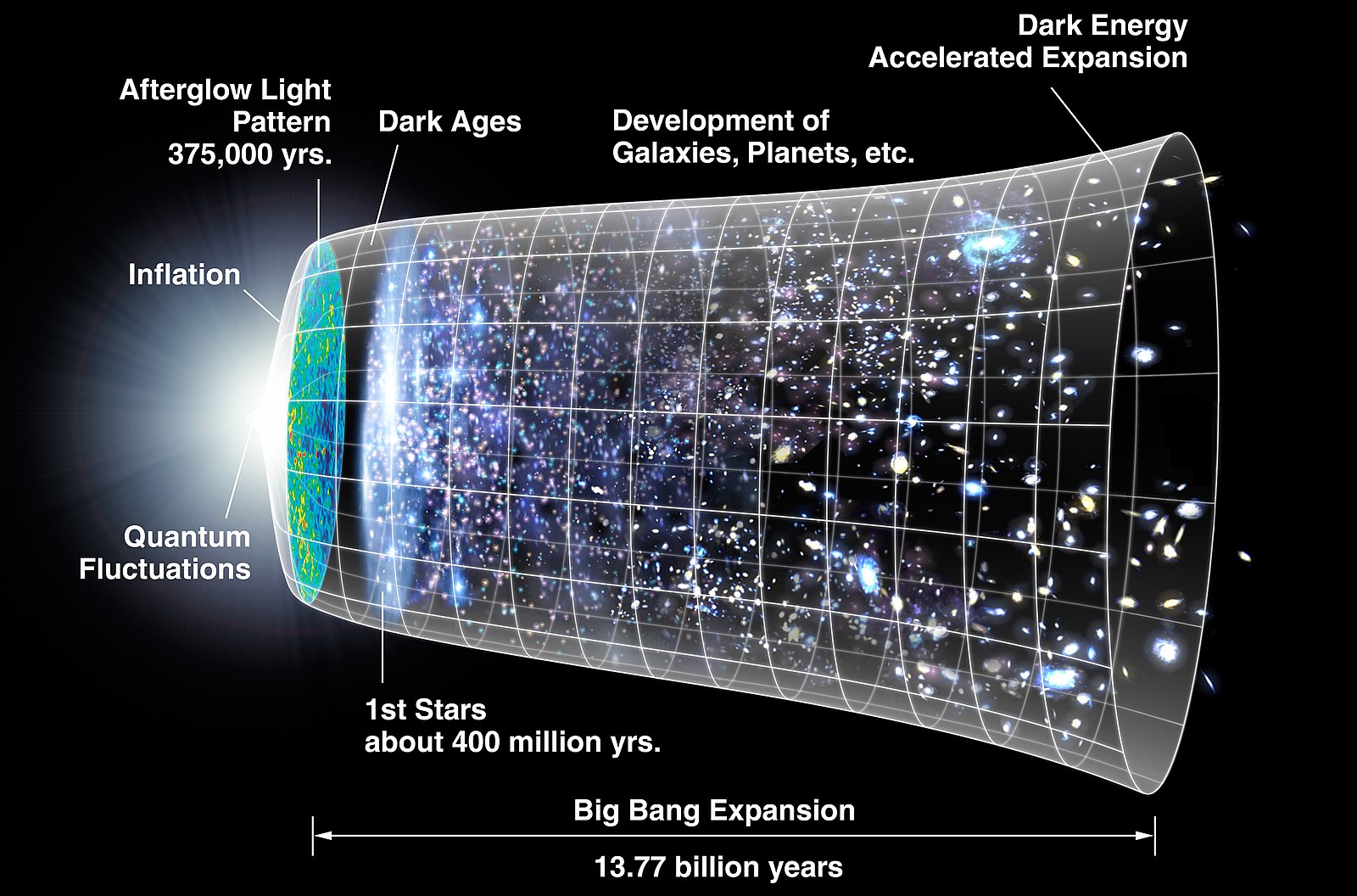 What is an Electron?